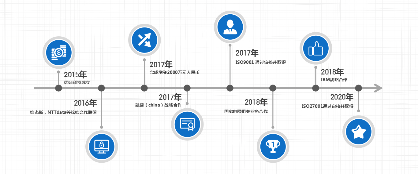 历程